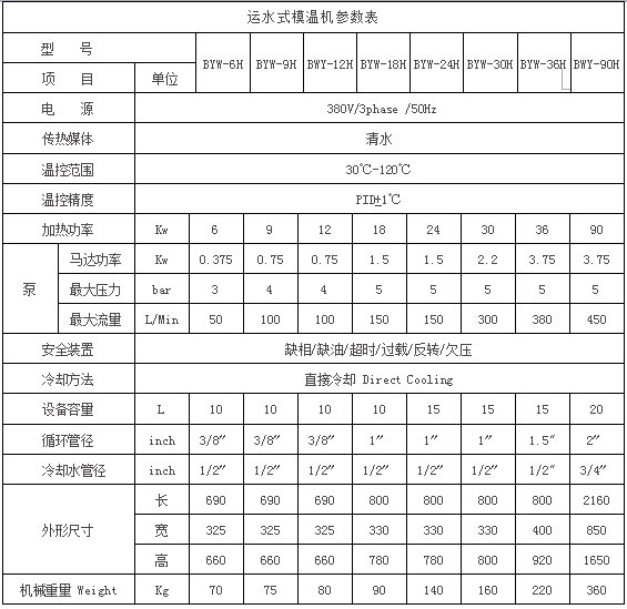 運(yùn)水濕溫控機(jī)參數(shù)圖